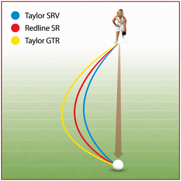 Why Some Lawn Bowls Swing More Than Others (Bias differences)